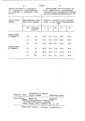 Способ обезвоживания углемасляного гранулята (патент 1152959)