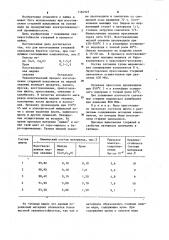 Состав для стержней паяльников (патент 1164025)