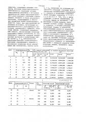 Способ рентгенорадиометрического определения концентрации элемента в веществе (патент 1441282)