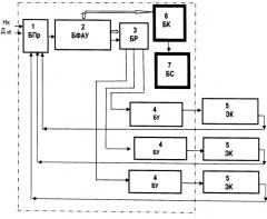 Автоматический регулятор магнитного поля подводного или надводного объекта (патент 2516915)