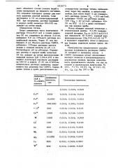 Способ фотометрического определения титана (патент 918273)