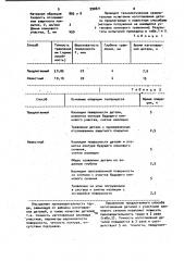 Способ получения деталей с участками переменной толщины (патент 990871)