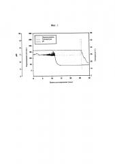 Способ получения капсульного полисахарида с пневмококковым серотипом (патент 2606022)