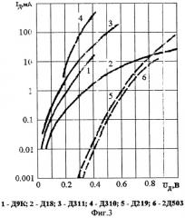 Устройство для измерения средней частоты импульсов (патент 2275644)