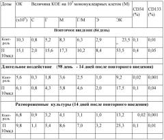 Продукт на основе водоросли laminaria angustata для улучшения регенерации и пролиферации клеток, способ его получения и применение (патент 2540487)