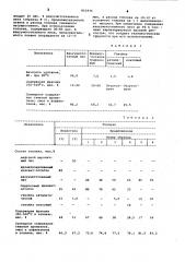 Топливо для плавильных печей (патент 852934)