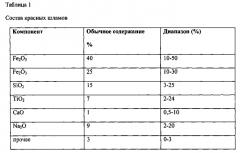 Огнезащитные средства (патент 2573507)