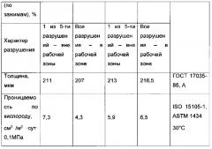 Однослойная свето- и кислородонепроницаемая бутылка для молока и молочных продуктов и способ её изготовления (варианты) (патент 2646672)