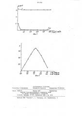 Способ спектрофотометрического определения германия (патент 971799)
