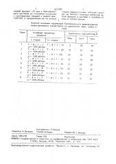 Способ переработки сульфидных медно-цинковых концентратов (патент 1511287)