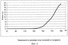 Способ дистанционного определения размерно-возрастного состава представителей семейства настоящие тюлени (патент 2279798)