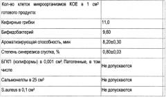Способ получения кефирного продукта (патент 2603072)