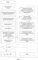 Способ (варианты) управления демаскирующими признаками системы связи (патент 2450337)