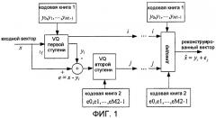 Способ и устройство многоступенчатого квантования (патент 2453932)