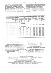 Комплексная добавка для ячеистобетонной смеси (патент 967995)