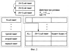 Способ мониторинга безопасности автоматизированных систем (патент 2265242)