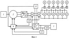 Способ управления силовой установкой и устройство для его реализации (патент 2419563)