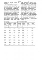 Устройство для ввода информации (патент 1327087)