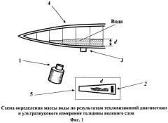 Способ тепловизионного контроля воды в авиационных сотовых панелях эксплуатируемых самолетов (патент 2284515)