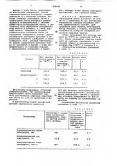 Защитная паста для самообжигающихсяэлектродов (патент 834944)