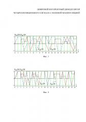 Цифровой когерентный демодулятор четырехпозиционного сигнала с фазовой манипуляцией (патент 2656577)