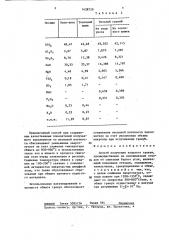 Способ получения зольного гравия (патент 1428729)