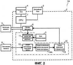 Устройство измерения артериального давления для измерений в соответствующее время (патент 2434576)