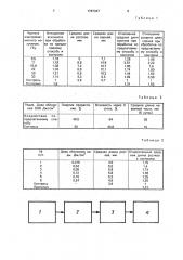 Способ предпосевной обработки семян (патент 1787347)