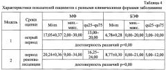 Способ оценки вероятности развития у пациента вариантов клещевых инфекций: безэритемной формы иксодового клещевого боррелиоза или сочетанного течения боррелиозно-энцефалитной инфекции (патент 2647450)