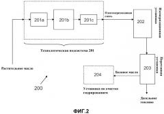 Конверсия растительных масел в базовые масла и топлива для транспортных средств (патент 2514918)