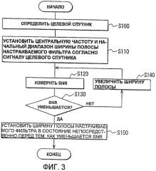 Приемник (патент 2441319)