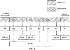 Способ передачи и приема сигналов с использованием многополосных радиочастот (патент 2436243)