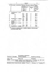 Способ получения n-арилзамещенных амидов (патент 1564665)