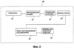 Сухой формованный корм для домашних животных с высоким содержанием белка и жира и способ его производства (патент 2332023)