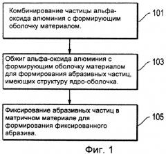 Фиксированные абразивные изделия с использованием покрытых абразивных частиц (патент 2449880)