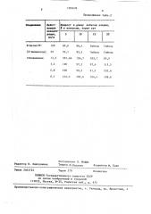 Бромиды n-алкил-n-(2-винил-окси)-этиламмония в качестве реагентов-модификаторов для флотации шлам-лигнина (патент 1395626)