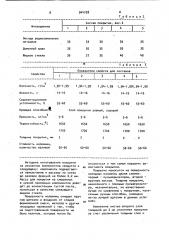 Покрытие для изложниц и поддонов (патент 944728)