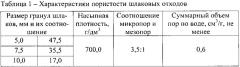 Бетон с крупным заполнителем из шлаковых отходов теплоэлектростанции (патент 2616945)