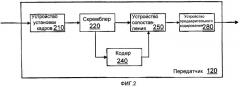 Схема модуляции для среды передачи данных (патент 2389147)