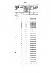 Пеногаситель при химическомтравлении (патент 850737)