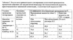 Композиция для приготовления вязкоупругой технологической жидкости для гидроразрыва пласта и вязкоупругая технологическая жидкость для гидроразрыва пласта (патент 2591001)