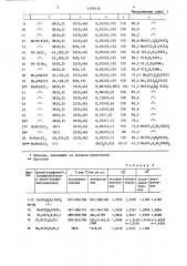 Способ получения алкил (хлорфенил)-,(хлорфенил)хлорили алкил(хлорфенил)хлорсиланов (патент 1395638)