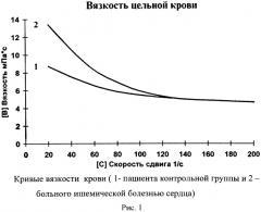 Устройство для реологического анализа крови (патент 2570381)