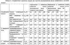 Способ оптимизирования устройства для всасывания пыли, содержащего ручной, компактный или вертикальный пылесос и фильтровальный мешок (патент 2620483)