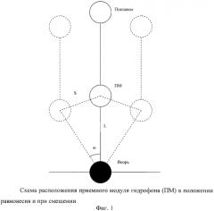 Способ обнаружения гидроакустических воздействий (патент 2577791)