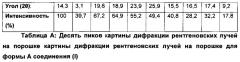 Кристаллические формы (s)-4-амино-n-(1-(4-хлорфенил)-3-гидроксипропил)-1-(7н-пирроло[2,3-d]пиримидин-4-ил)пиперидин-4-карбоксамида (патент 2652377)