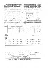 Состав для отбеливания шерсти (патент 1208115)