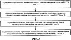 Система робастного управления ключами и способ ее функционирования (патент 2344559)