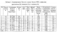 Способ выделения перфторбензола из биазеотропной смеси бензол-перфторбензол (патент 2618534)