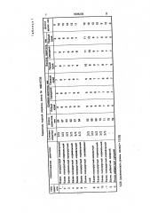 Способ племенного отбора каракульских ягнят (патент 1835235)